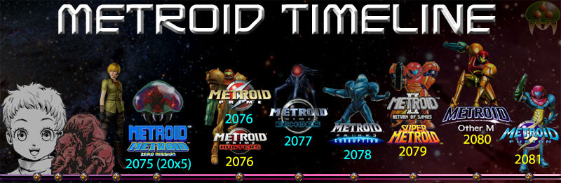 Metroid Timeline