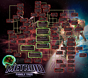 Metroid Legacy Family Tree